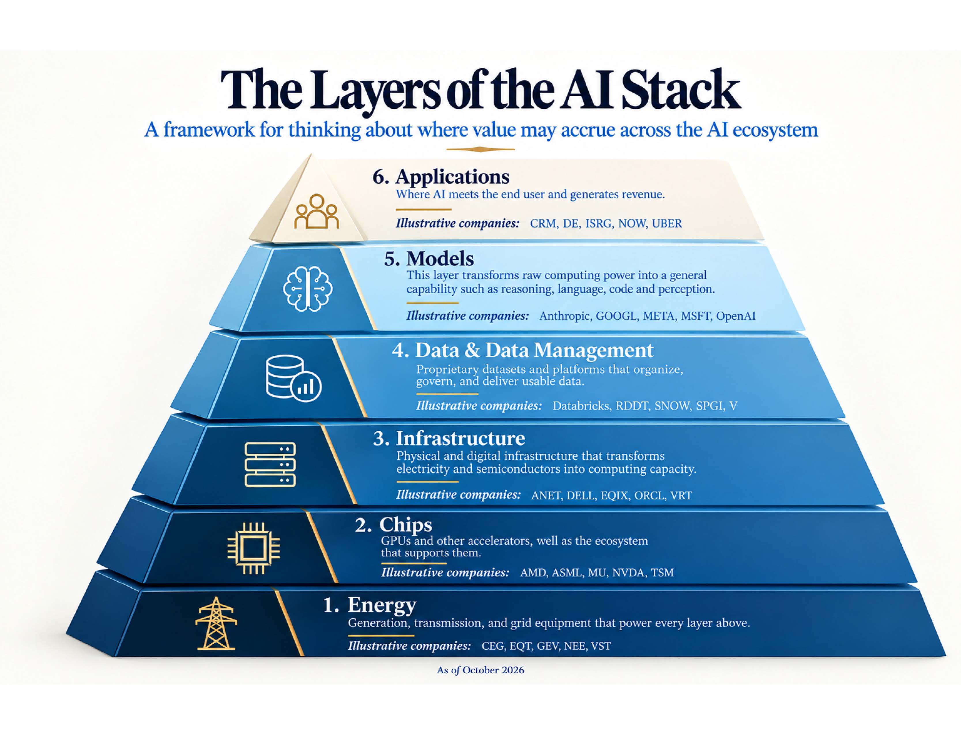AI_Stack_Graphic 20261016